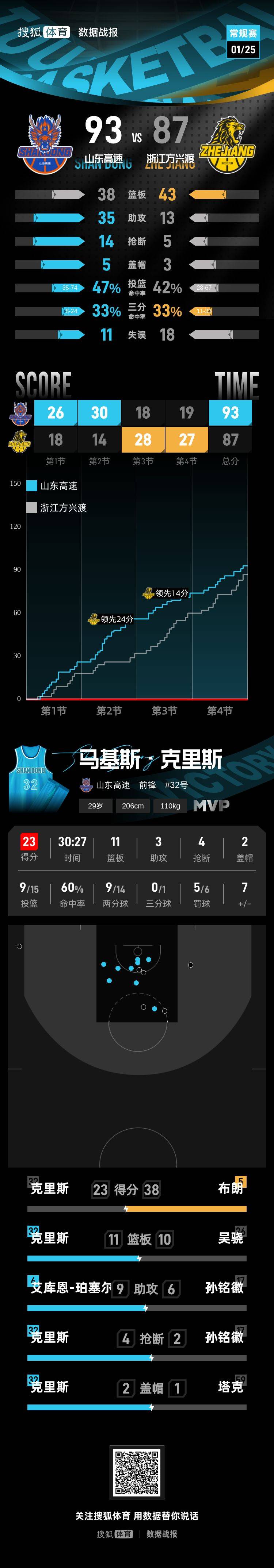 爱游戏官方网站登录-重磅！清晨克里夫兰骑士调整名单以备欧篮联库里连续十场比赛得分超过回归赛场，广东宏远转会期复出首秀的简单介绍